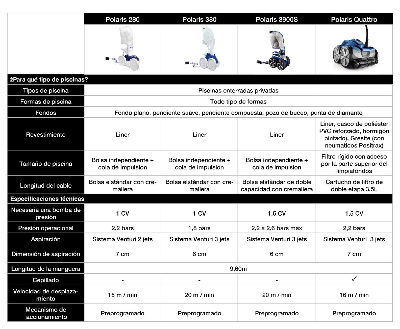 pressure-cleaners-guide